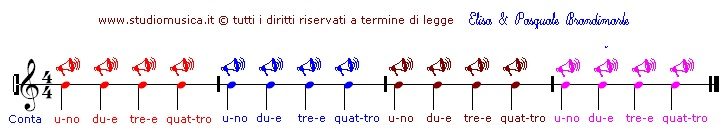 Ritmo_01_numeri sillab_