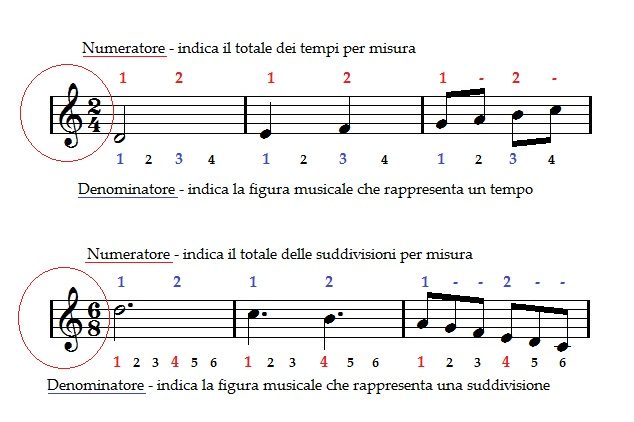 Semplice_2-4_Composto_6-8_