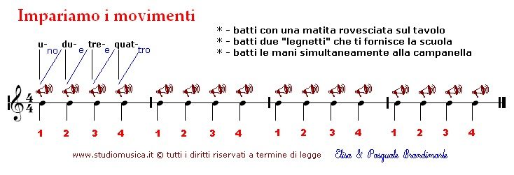 ritmo_01_(i movimenti)_